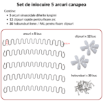 Kit reparatie canapea - 5 Arcuri sinusoidale HERKULES cu accesorii montaj | 420 / 520 / 560 / 620 mm