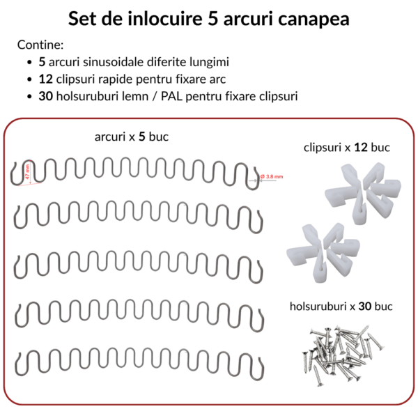 Kit reparare canapele, scaune, fotolii cu 5 arcuri si accesorii de montaj.